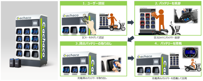 ナップス店舗にGachacoステーションを設置 電動二輪車バッテリーシェア