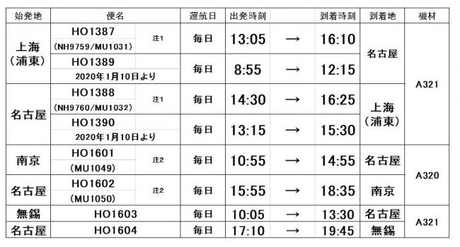 上海吉祥航空がセントレア 無錫線に新規就航 上海線がダブルデイリー化 中部国際空港株式会社のプレスリリース