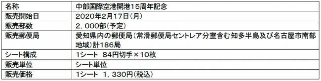 セントレア開港15周年記念オリジナルフレーム切手を数量限定販売 期間限定オリジナル日付印も登場 中部国際空港株式会社のプレスリリース