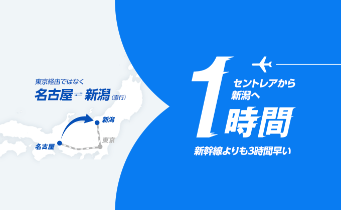 中部国際空港セントレア 両空港の駐車場料金が無料になる 名古屋 新潟 ヒコーキならひとっ飛びキャンペーン を21年3月末日まで延長 中部国際空港 株式会社のプレスリリース