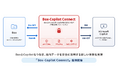 ギブリー、Box × Microsoft Copilotのセキュア文書活用ソリューション「 Box-Copilot Connect 」を提供開始