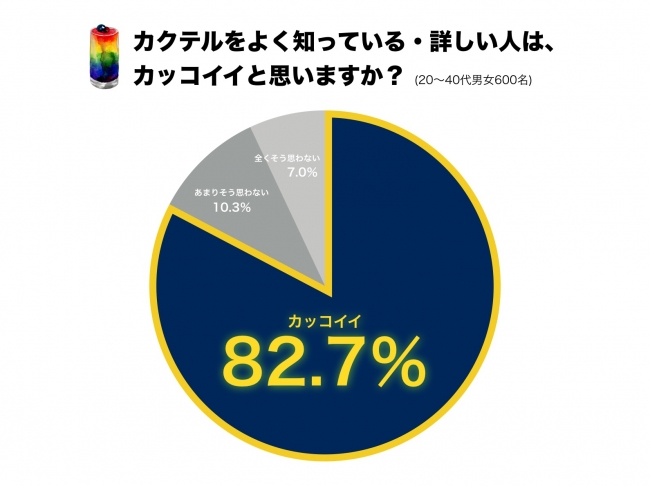 カクテル ツウ は カッコイイ 7 Mhd モエ ヘネシー ディアジオ株式会社のプレスリリース