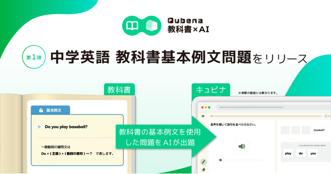 学習eポータル＋AI型教材「Qubena （キュビナ）」のAI機能で教科書準拠