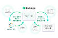AI型教材「Qubena （キュビナ）」 来年度、文部科学省CBTシステム（MEXCBT：メクビット）と連携