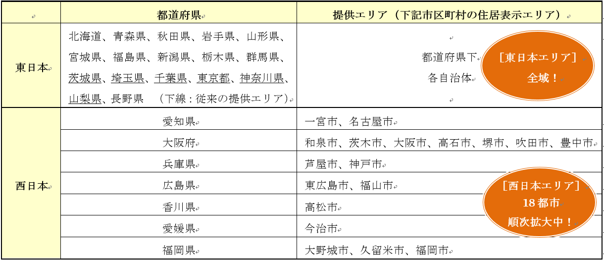 不動産 金融分野向け 地番と住居表示をインデックスする ちばんｍａｐ の提供エリア拡大とａｐｉ提供の開始 ｎｔｔ空間情報株式会社のプレスリリース