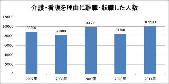 平成28年度高齢社会白書より