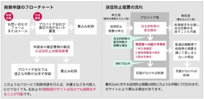 Ai 最先端技術 Itサービス Webリスクマネジメントの新基準をつくる株式会社メソッド 企業向け風評対策システム Swag For Business をリリース 株式会社メソッドのプレスリリース