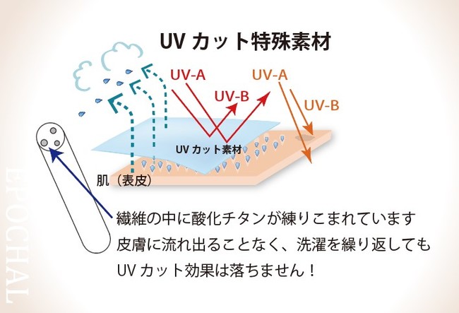 エポカル　UVカット素材