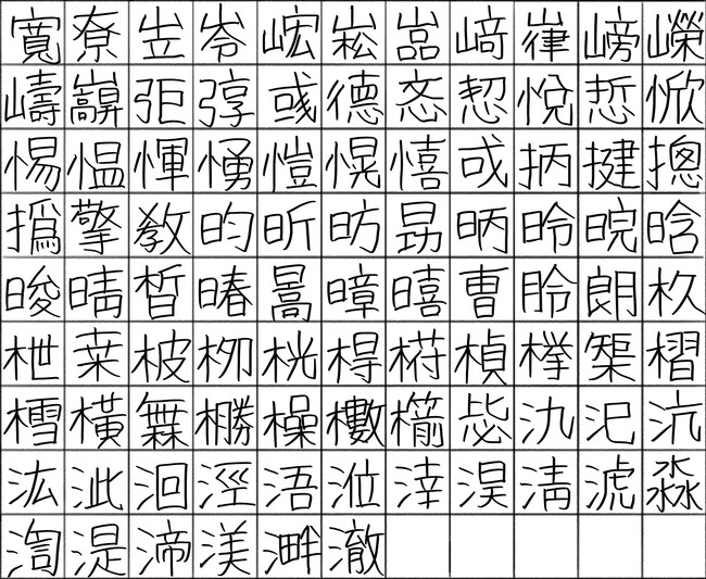 中川翔子さんが実際に手書きした文字