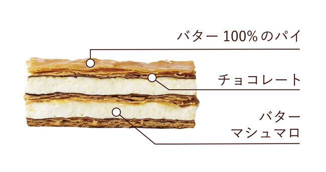 バターマシュマロミルフィーユ