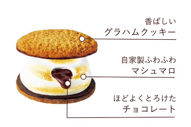 焼マシュマロサンド・ベイクドマロウ 焼マシュマロサンド・ベイクドマロウ