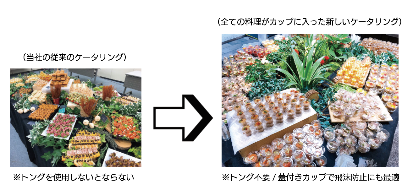 Withコロナ時代の新しいケータリング 全ての料理が蓋付きカップに入った状態でデリバリー 株式会社neo Flagのプレスリリース