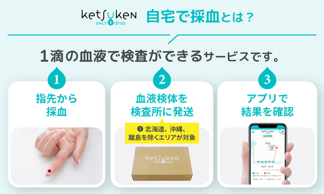 ketsuken|自宅で採血とは ketsuken|自宅で採血とは
