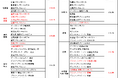 外国人宿泊者向け多言語オンライン診療サービス「HOTEL de DOCTOR24」新たに10施設で導入が決定 西武プリンスホテルズ&リゾーツ全国54施設でサービスを提供