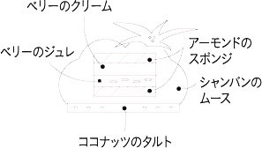 札幌プリンスホテル Modern Christmas モダン クリスマス をコンセプトに年クリスマスケーキを販売 株式会社プリンスホテル のプレスリリース