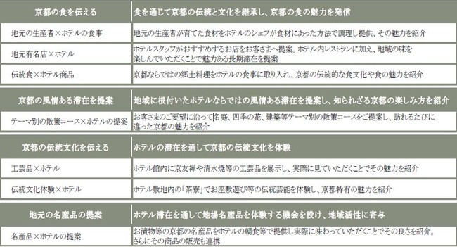 ザ プリンス 京都宝ヶ池 地域連携で京都の魅力を伝えるサービスを拡充 お客さま と 地域 を結ぶホテル滞在をご提案 株式会社プリンスホテルの プレスリリース