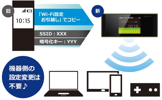 受信最大708mbps 対応の スタイリッシュなモバイルwi Fiルーター Speed Wi Fi Next W05 を Uqコミュニケーションズ株式会社様 から1月19日より発売開始 華為技術日本株式会社のプレスリリース