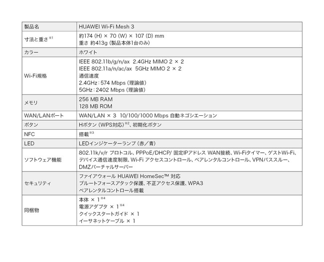 国内初投入となるメッシュWi-Fiルーター 『HUAWEI WiFi Mesh 3 』を本日2月22日（火）より発売｜ファーウェイ・ジャパン（コンシューマ向け端末事業部）のプレスリリース