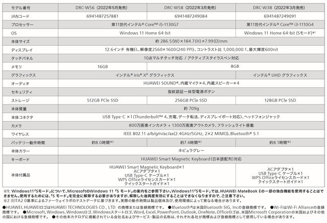 有機EL搭載の2in 1ノートPC『HUAWEI MateBook E』に大容量ストレージ