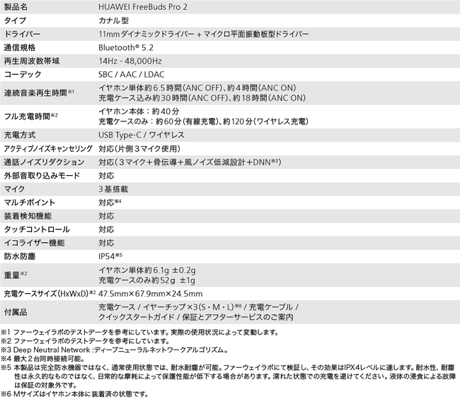 音質、ノイキャン、通話品質を追求！新開発のマイクロ平面振動板