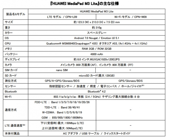 エンタメを楽しくする プレミアム 8 インチタブレット Huawei Mediapad M3 Lite 8 月 25 日 金 より発売 華為技術日本株式会社のプレスリリース