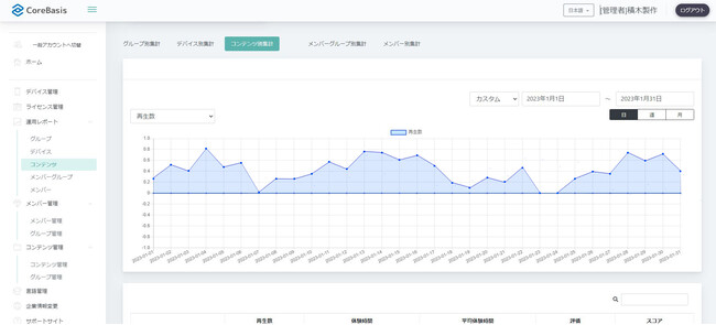 ブラウザ管理サイト　コンテンツや履歴の管理、閲覧等が可能に