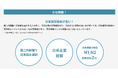 LAPRAS、グローバルITエンジニア採用サービス「Global Bridge(β版)」を正式提供開始