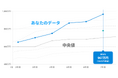 LAPRAS、「年収×経験年数」でエンジニアの市場価値を比較できる新機能を公開