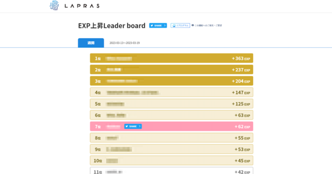 「LAPRAS EXP」のランキングイメージ