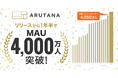 DearOne、リテールの公式アプリ群に横断で広告配信可能なリテールメディアプラットフォーム「ARUTANA(アルタナ)」のMAUが4,000万人を突破