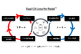 リテールデータ、リテールメディア、リテールアプリを統合し顧客体験を向上する「Dual CX Loop for Retail™」を提供開始