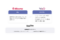 DearOne、NTTドコモの複数部門へABテストツール「VWO」の導入を支援