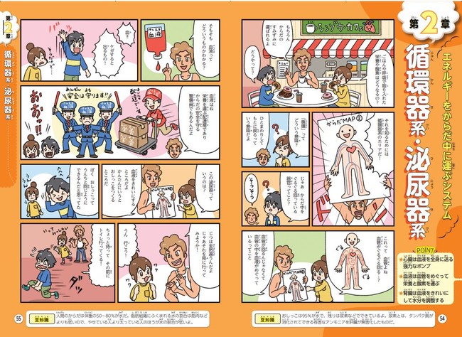 佐藤ママ もおすすめ 大好評 るるぶの学習マンガ 第6 7弾 るるぶ マンガとクイズで楽しく学ぶ 天気のひみつ るるぶ マンガとクイズで楽しく学ぶ 人間のからだ 株式会社jtbパブリッシングのプレスリリース