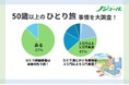 旅好きな50歳以上の約9割が「ひとり旅」経験あり!すっかり定着した「ひとり旅」、その予算は…⁉