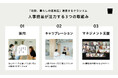 「北欧、暮らしの道具店」運営クラシコム、17期連続売上成長で残業ほぼゼロ・ライフステージの変化を伴いながら事業を拡張させる「健やかな組織開発」を公開