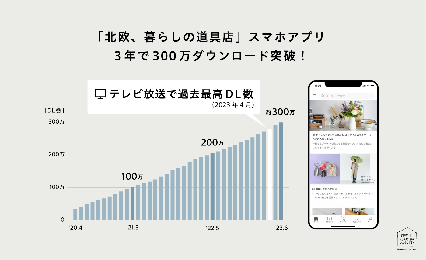 100万社のマーケティング 2019年 04月号