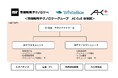 AI技術の集約拠点、AI CoE設置のお知らせ