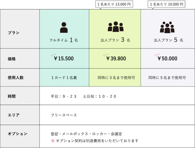 BUSO AGORA法人プラン