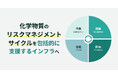 ケミカン、AIエージェント「SDSアシスタント」機能と新インターフェイスを正式リリース