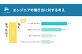 エンジニアが望む働き方、約4割が「迷わず転職・案件変更する」と回答した内容とは