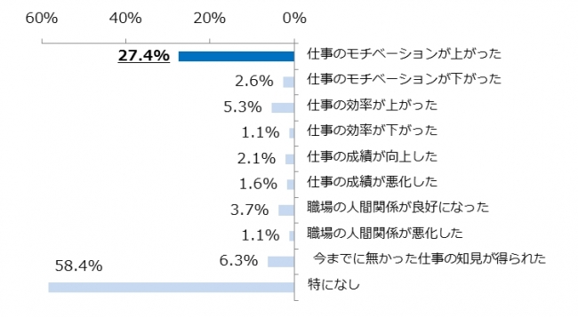 Q5全体