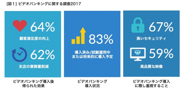 ビデオバンキング調査2017ハイライト