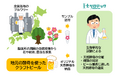 醸(かも)すやつらが変わるかも! 自然環境からの「ビール酵母スクリーニングサービス」を新発売