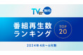 【TVer】2024年4-6月 番組再生数ランキング　1位はテレビ朝日『Destiny』