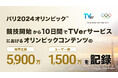 パリ2024オリンピック™競技開始から10日間でTVerサービスにおけるオリンピックコンテンツの総再生数約5,900万、ユーザー数約1,500万を記録