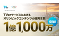 パリ2024オリンピック™ TVerサービスにおけるオリンピックコンテンツの総再生数が1億1,000万再生を突破