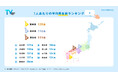 【TVer】2024年の利用動向をまとめた「数字で見るTVer」発表 全国で最も多くTVerを利用した都道府県は?