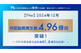 【TVer】2024年12月の再生数 過去最高の4.96億回を記録