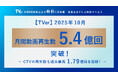 【TVer】2025年10月の再生数、過去最高の5.4億再生を記録