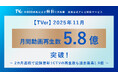 【TVer】2025年11月の再生数、過去最高の5.8億再生を記録